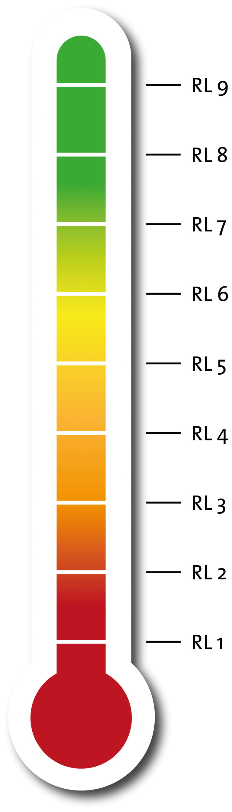 Scale levels