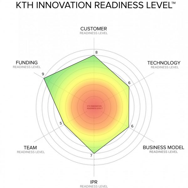 Readiness_levels_graphic_model_2022_withheading